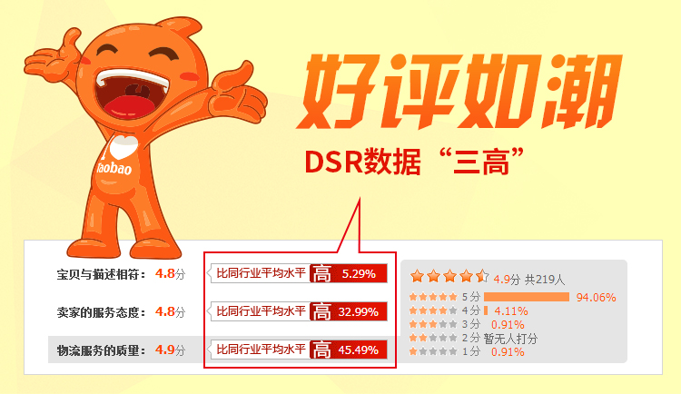 我觉得测试一下很有必要图1