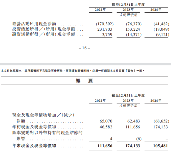 截图来源于公司财报