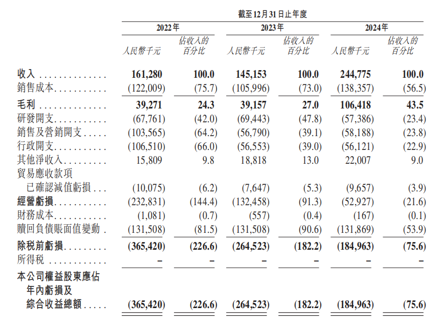 截图来自云迹科技财报