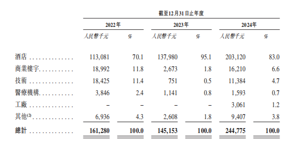 图片来源：云迹科技招股书