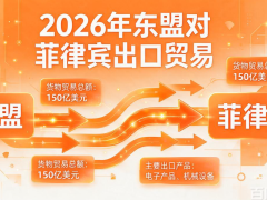 2026年8月东盟对菲律宾出口贸易观察：数据变动与区域格局下的深层逻辑